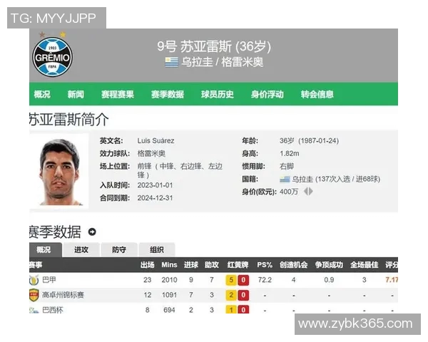 现役五大足球巨星排名揭晓 谁将成为未来足坛的领军人物 现役五大足球巨星排名揭晓 谁将成为未来足坛的领军人物