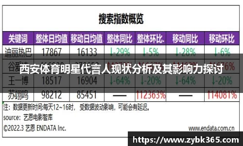 西安体育明星代言人现状分析及其影响力探讨